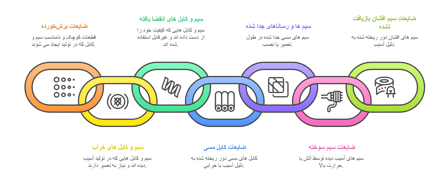 خرید انواع ضایعات کابل و سیم توسط خریدار